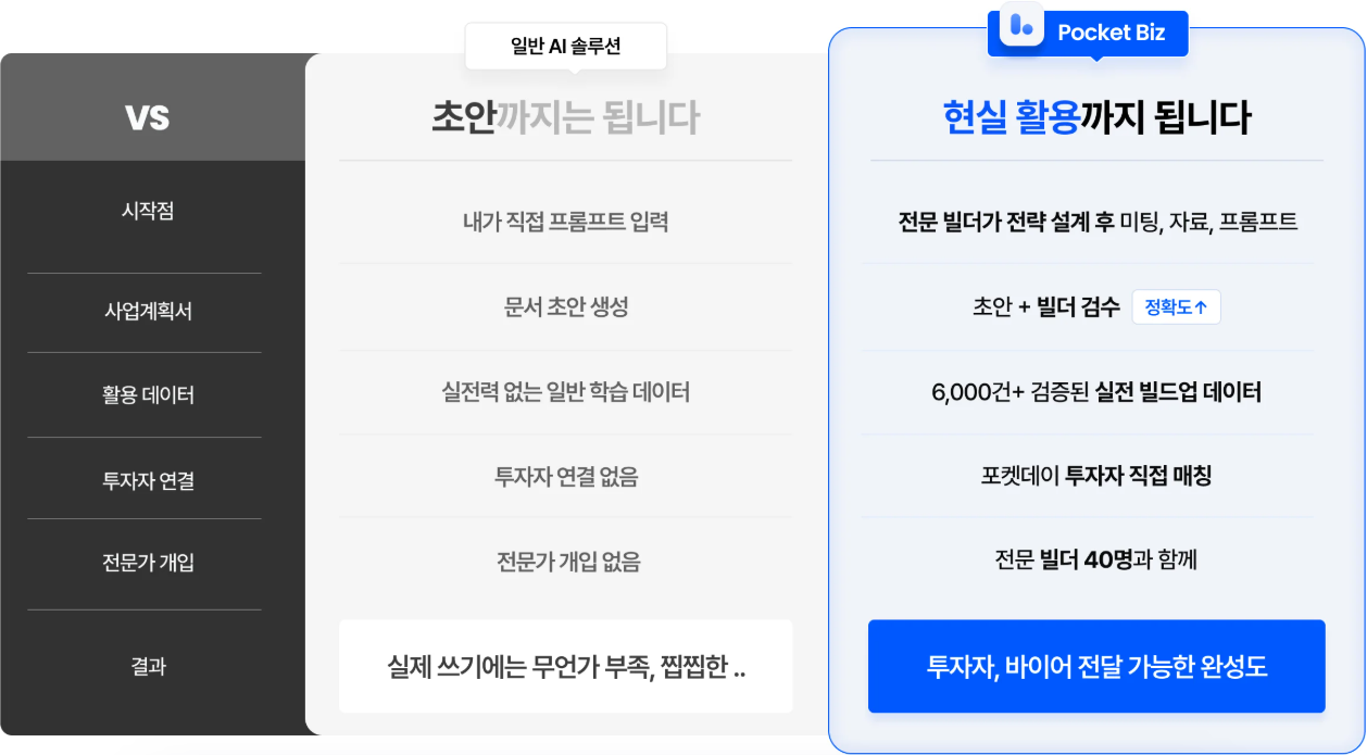 일반 AI 솔루션과 포켓비즈 비교
